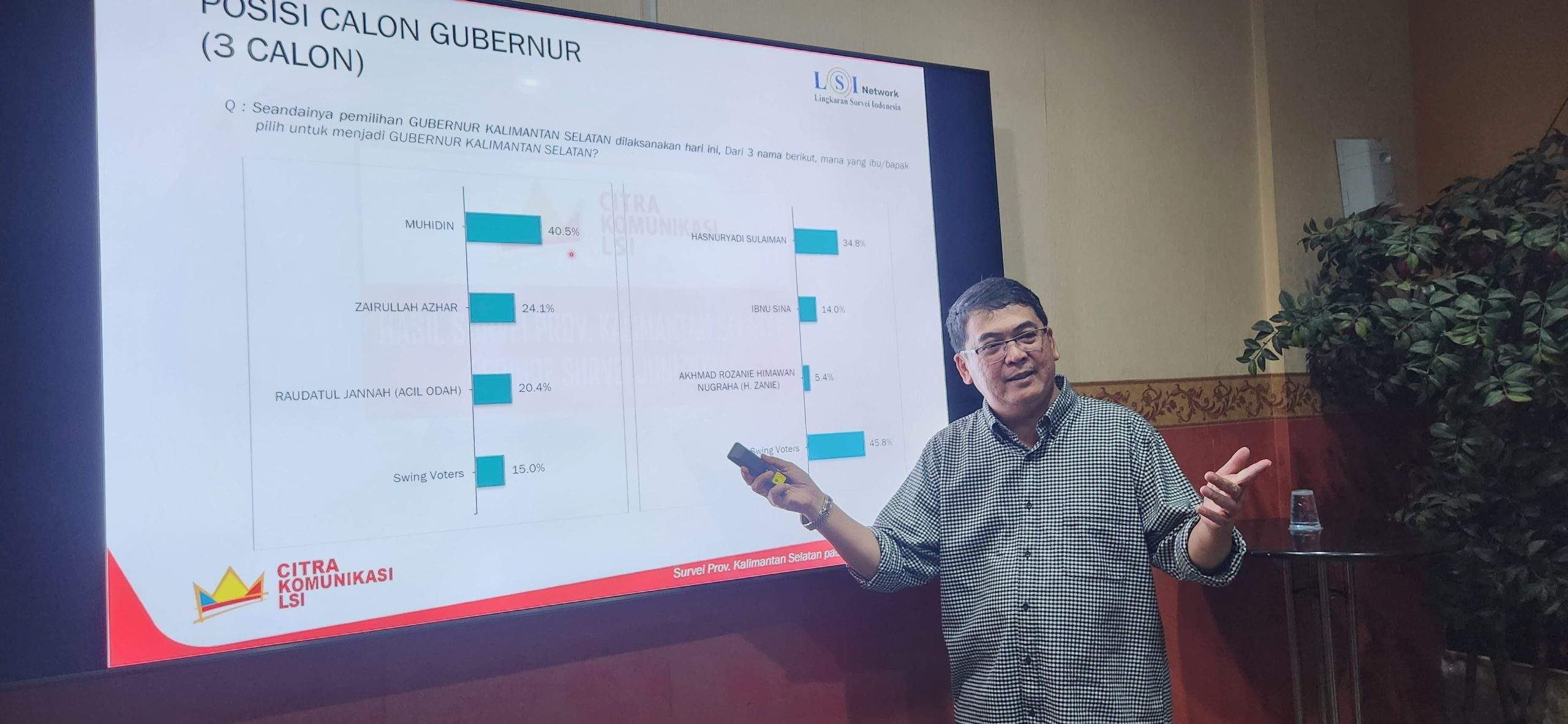 Data dari Survei LSI Denny JA, yaitu Hasnur (35,9 Persen) dan Acil Odah (24.3 persen). Demikian hasil survei yang disampaikan kepada awak media di Jakarta, Kamis (25/7/2024). Foto: LSI Denny JA