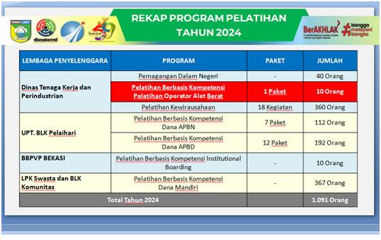 Rekap program pelatihan. Foto: Istimewa