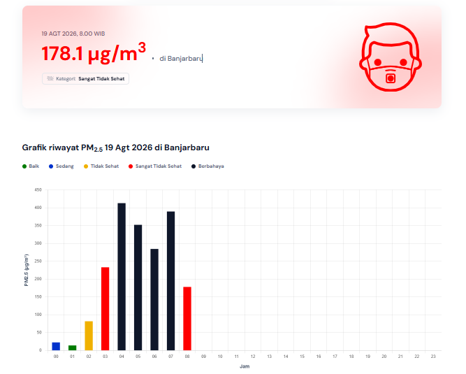 kualitas udara